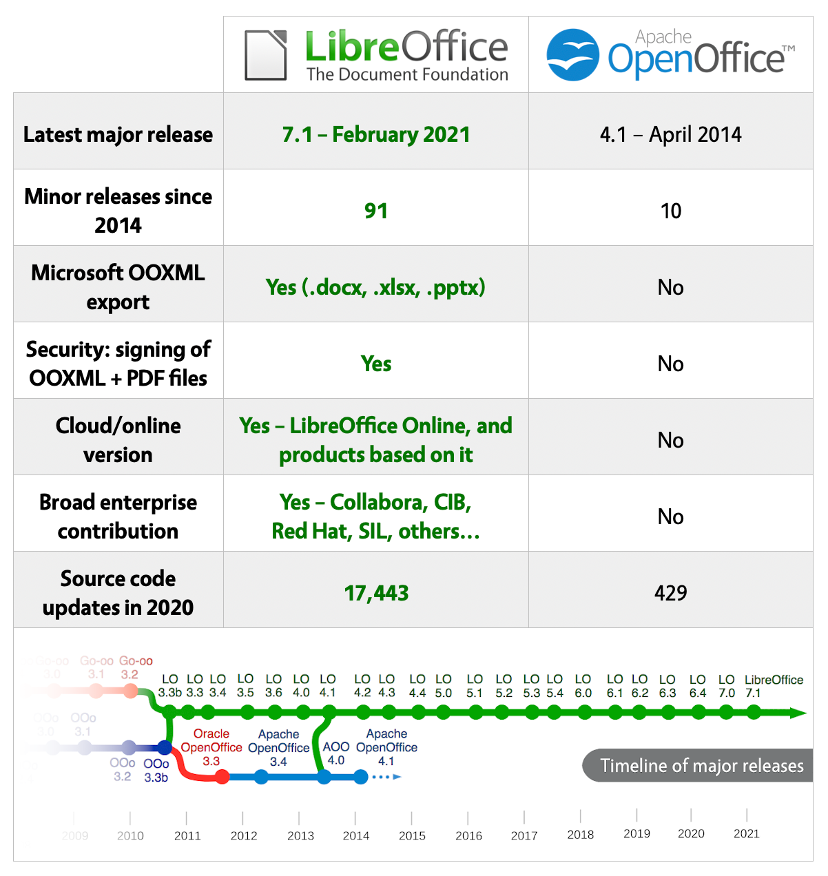 apache openoffice vs libreoffice 2019