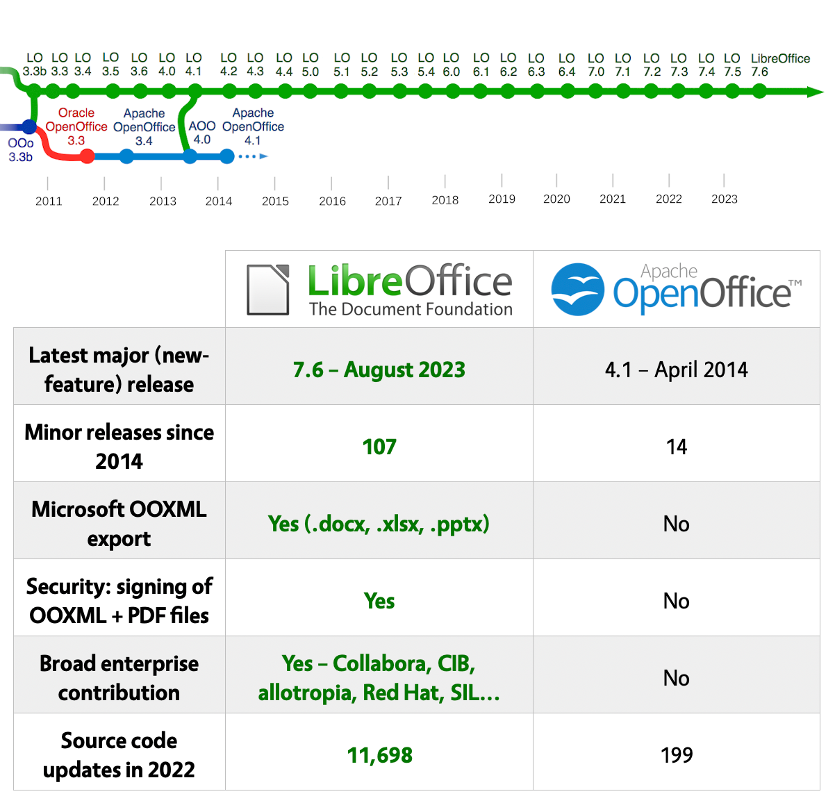 Gratis versus libre - Wikipedia