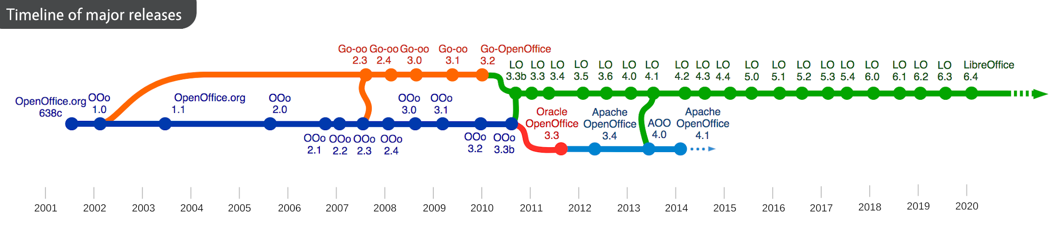 Openoffice Openoffice