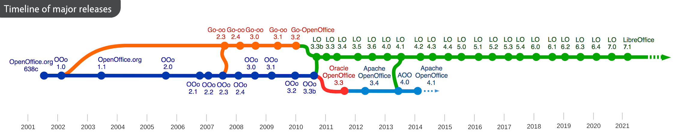 microsoft office timeline of releases