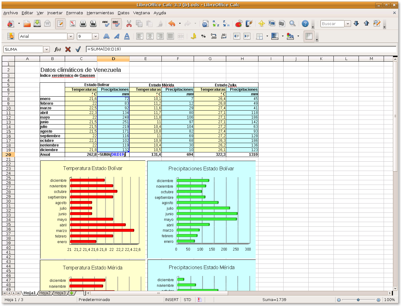 Open Office Timeline Chart