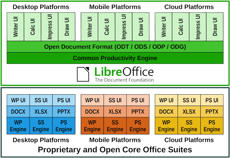 fog By name Reach out LibreOffice Technology | LibreOffice - Free Office Suite - Based on  OpenOffice - Compatible with Microsoft