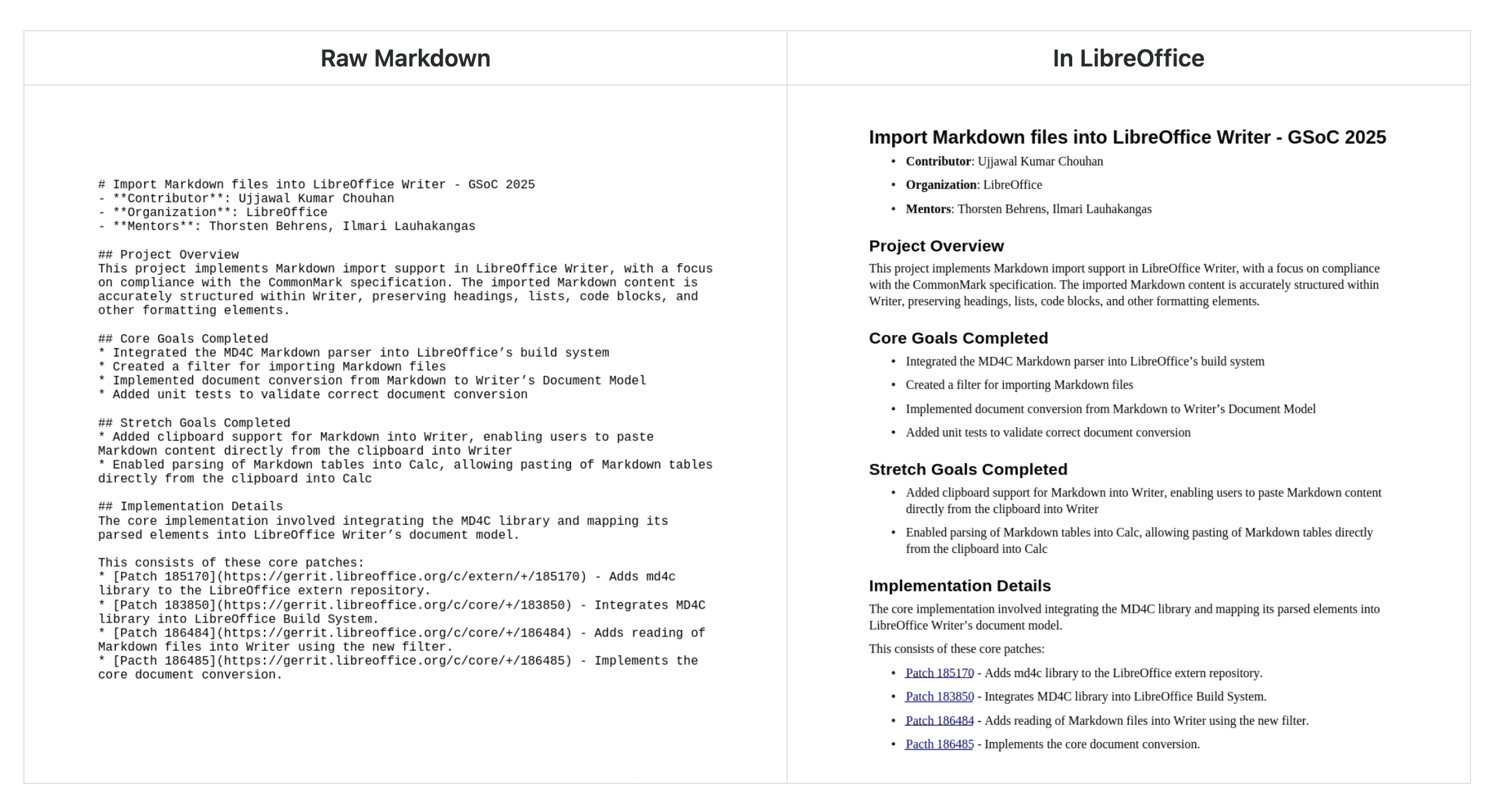 Screenshot of Markdown source and rendered result